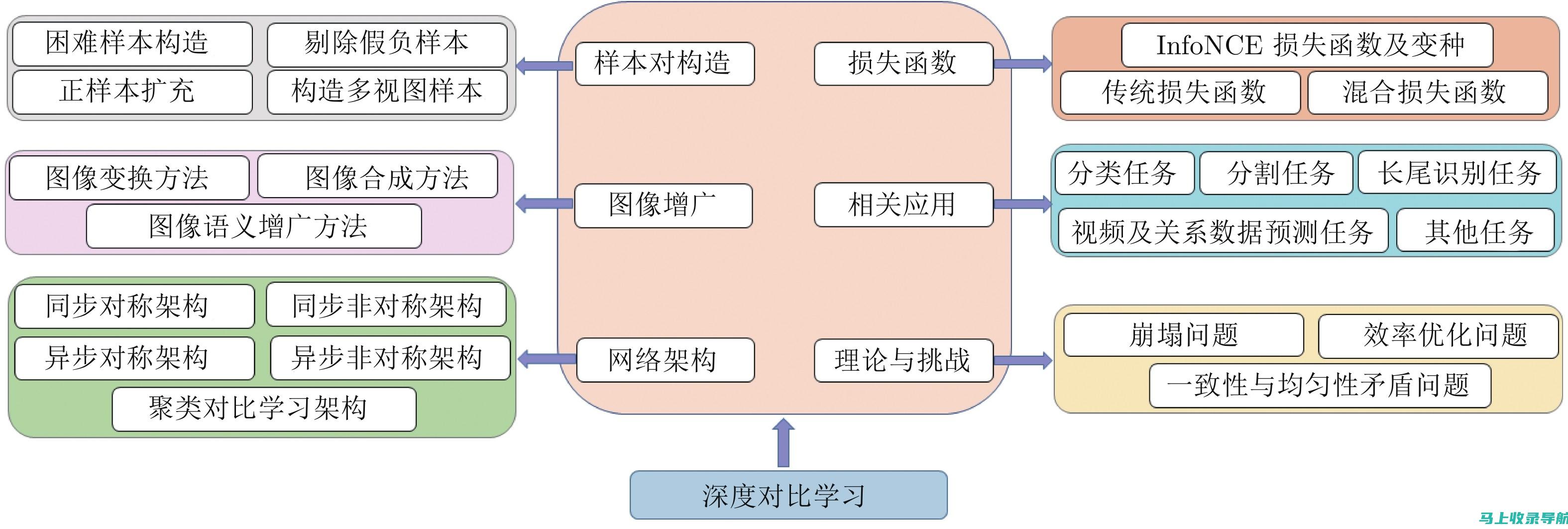 深度对比：各网站SEO优化软件功能及效果分析